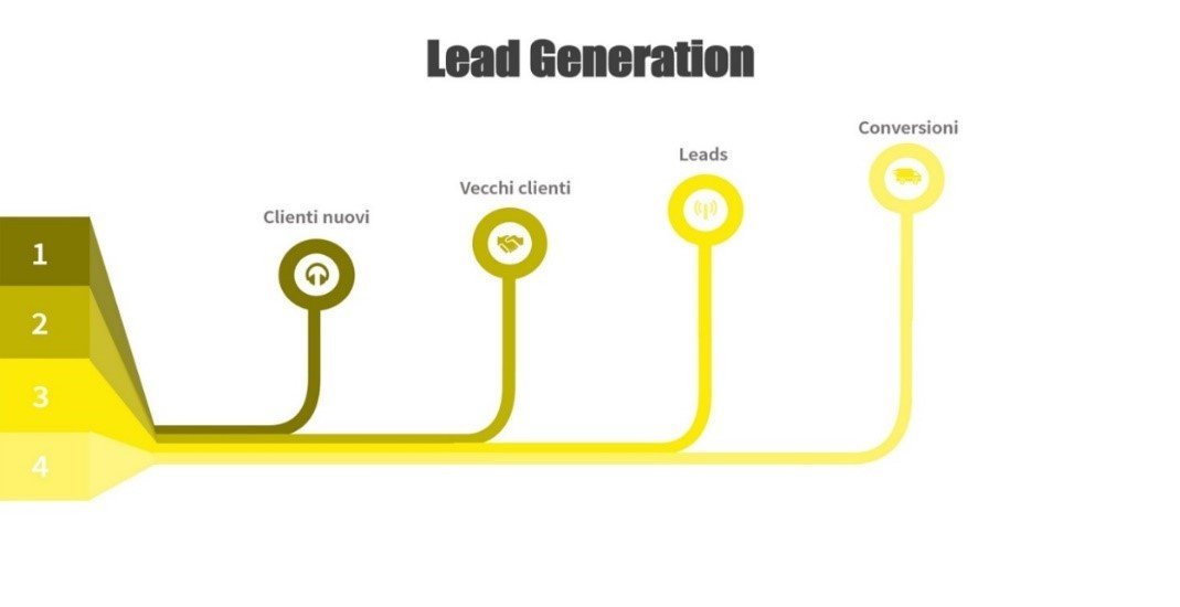 errore6 lead generation lead generation